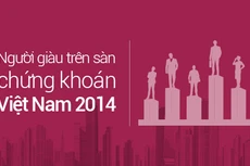  Hai chị em họ Phạm sở hữu 7.000 tỷ đồng trên sàn chứng khoán