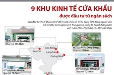 9 khu kinh tế cửa khẩu được đầu tư từ ngân sách Trung ương 
