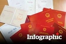 Hàng loạt chính sách nổi bật có hiệu lực từ tháng 3/2021