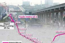Sơ đồ định tuyến Thông tin Tuyến Metro số 2: Bến Thành – Tham Lương
