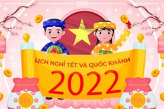 Đề xuất 7 ngày nghỉ chính thức dịp Tết Nguyên đán và Quốc khánh 2022