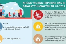 Những trường hợp công dân bị xóa đăng ký thường trú từ 1/7/2021