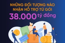 Từ 1/10: Đối tượng nào được nhận hỗ trợ của gói 38.000 tỷ đồng?