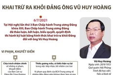 Khai trừ ông Vũ Huy Hoàng ra khỏi Đảng