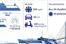 Phà biển Cần Giờ-Vũng Tàu chính thức được đưa vào hoạt động