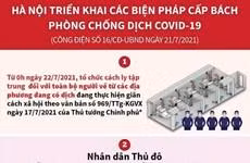 Từ 22/7, Hà Nội cách ly tập trung người về từ địa phương giãn cách