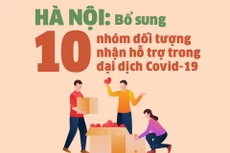 Những nhóm đối tượng nào được nhận hỗ trợ đặc thù tại Hà Nội?