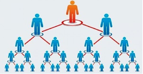 Phạt tới 200 triệu đồng với doanh nghiệp kinh doanh đa cấp bắt người tham gia phải đặt cọc để được ký hợp đồng