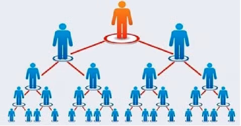 Phạt tới 200 triệu đồng với doanh nghiệp kinh doanh đa cấp bắt người tham gia phải đặt cọc để được ký hợp đồng