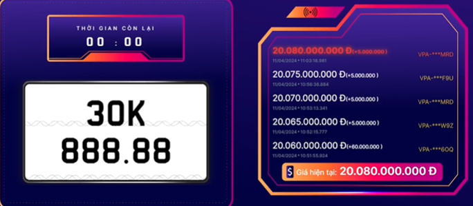 Biển số 30K-888.88 được chốt hơn 20 tỷ đồng sáng 11/4.