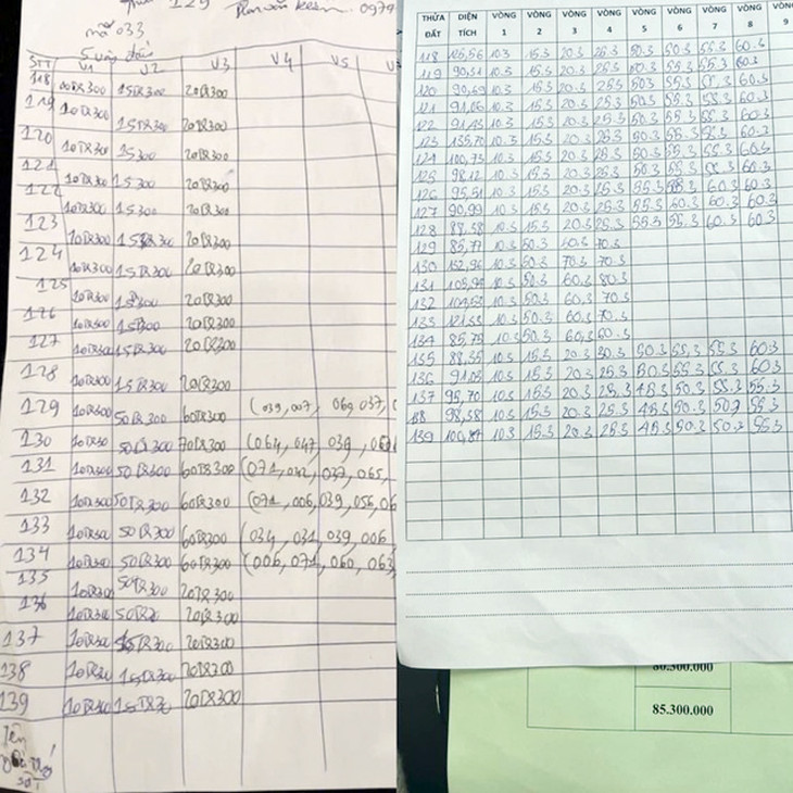 Danh sách các thửa đất đấu giá tại Thanh Oai ngày 30/11