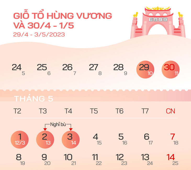 Người lao động được nghỉ 5 ngày liên tục dịp 30/4 và 1/5.