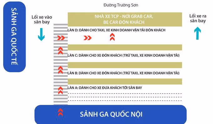 Các làn đường dành cho xe được đón trả khách ở ga quốc nội sân bay Tân Sơn Nhất sau khi điều chỉnh