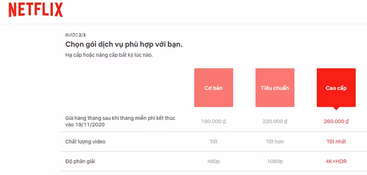 Giá các gói thuê bao của Netflix tại Việt Nam