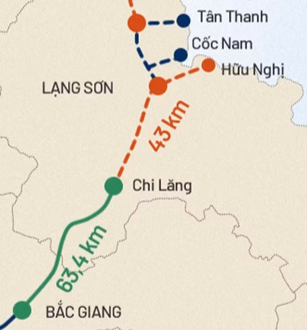 Cao tốc Hữu Nghị - Chi Lăng chưa được triển khai, trong khi đoạn cao tốc Bắc Giang - Chi Lăng đã hoàn thành