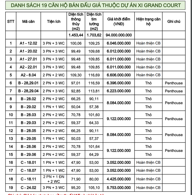 Sacombank rao bán nhiều căn hộ, trong đó có các căn penhouse. Ảnh chụp màn hình