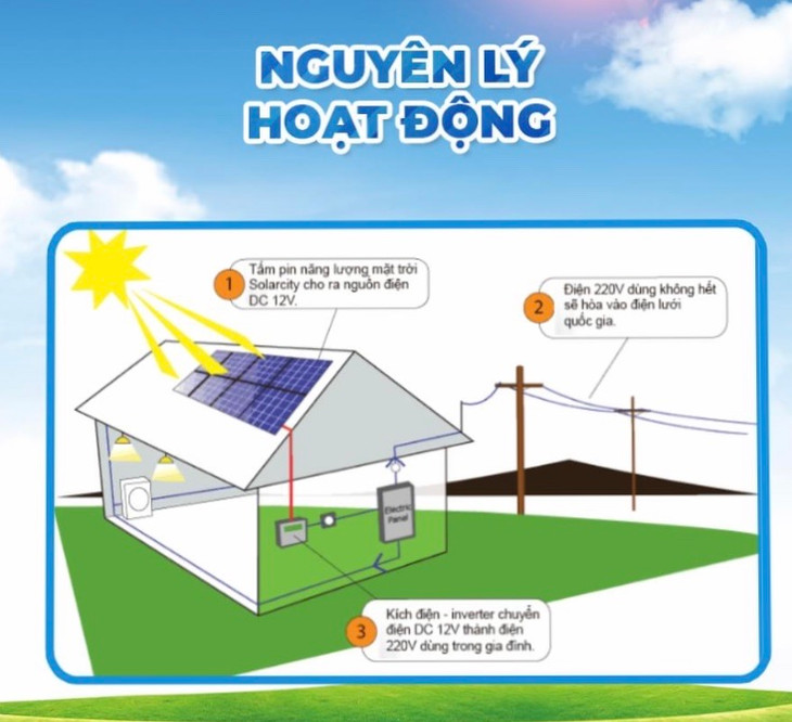 Nguyên lý hoạt động của hệ thống ĐMTMN (nguồn ảnh: Tập đoàn Sơn Hà)