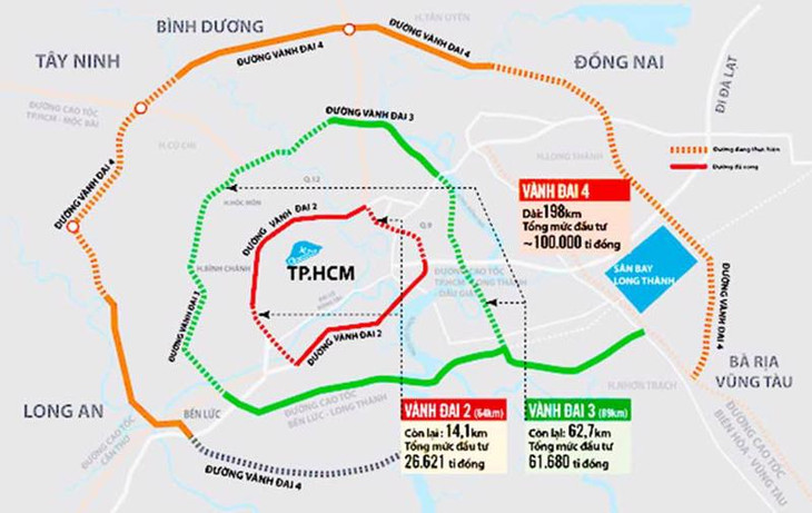 Hướng tuyến của Vành đai 4 TP.HCM.