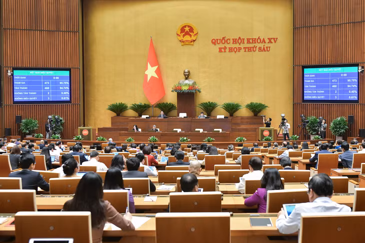 468 đại biểu tham gia biểu quyết tán thành (chiếm tỷ lệ 94,74 %)