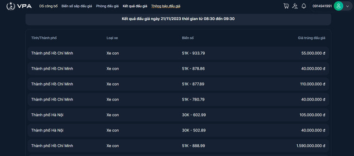Kết quả đấu giá ngày 21/11/2023 thời gian từ 08:30 đến 09:30