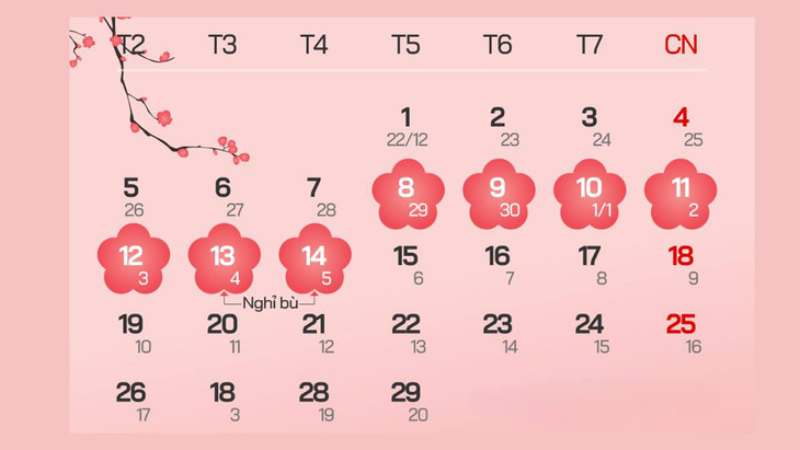 Nghỉ Tết Nguyên đán Âm lịch năm 2024 từ thứ Năm ngày 8/2/2024 đến hết thứ Tư ngày 14/2/2024 Nghỉ Tết Nguyên đán Âm lịch năm 2024 từ thứ Năm ngày 8/2/2024 đến hết thứ Tư ngày 14/2/2024