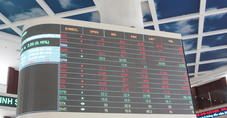 HoSE vừa công bố danh sách 69 mã chứng khoán không đủ điều kiện giao dịch ký quỹ