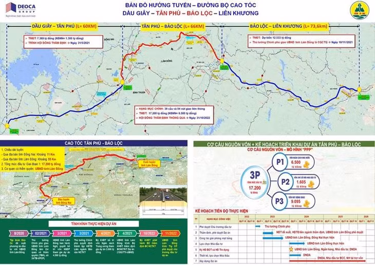 Bản đồ hướng tuyến - Đường bộ cao tốc Dầu Giây - Tân Phú - Bảo Lộc - Liên Khương