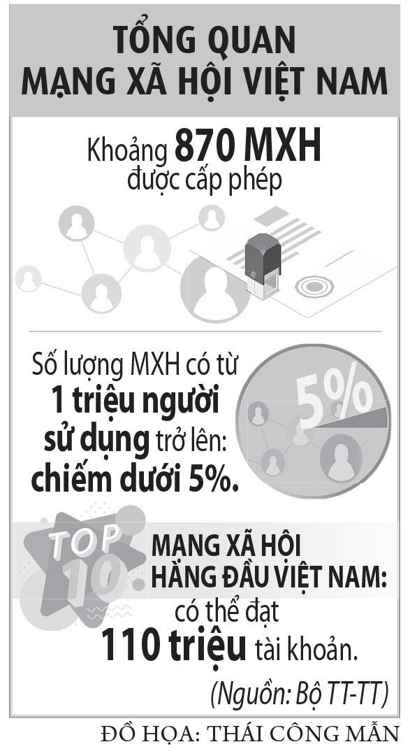 Trang 568play có giấy phép MXH tích hợp cả tính năng chơi game nạp tiền