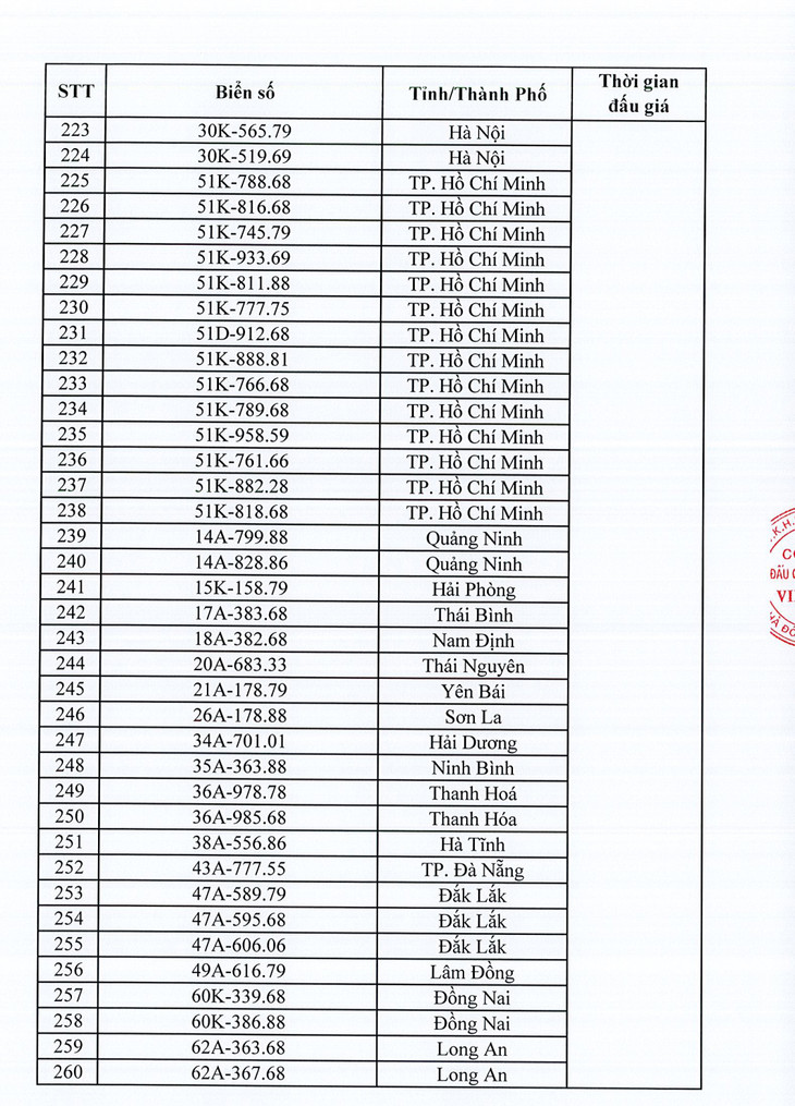 Danh sách 350 biển số xe ô tô sẽ đấu giá ngày 10/10