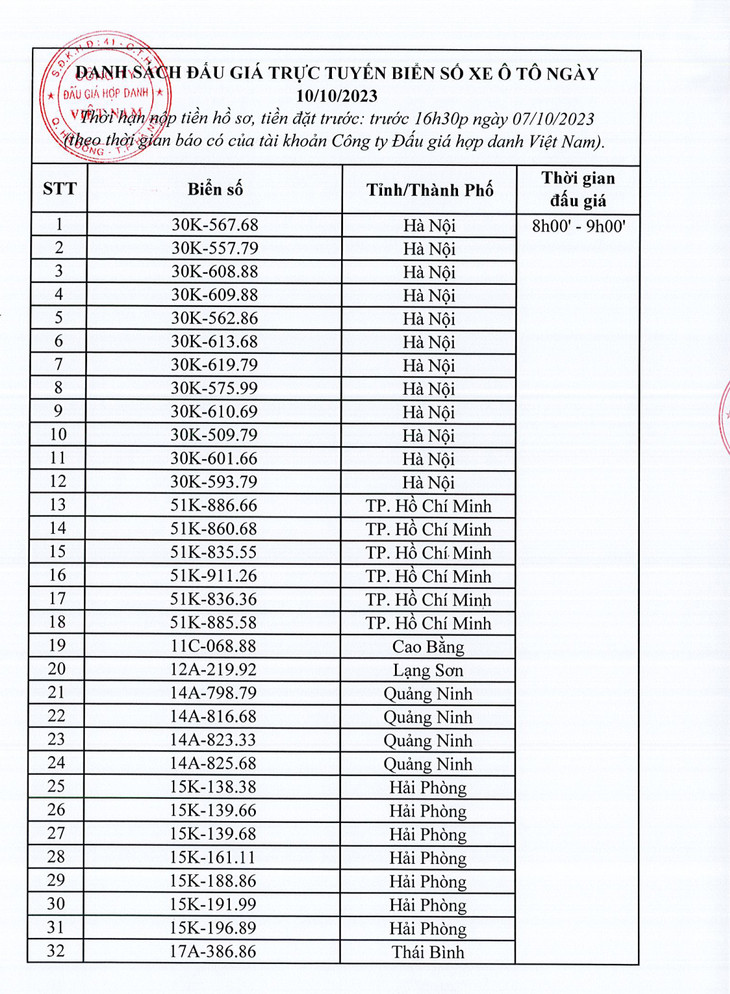 Danh sách 350 biển số xe ô tô sẽ đấu giá ngày 10/10