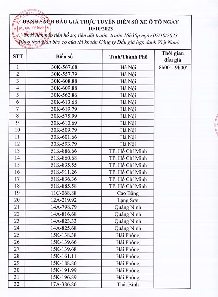 Danh sách 350 biển số xe ô tô sẽ đấu giá ngày 10/10