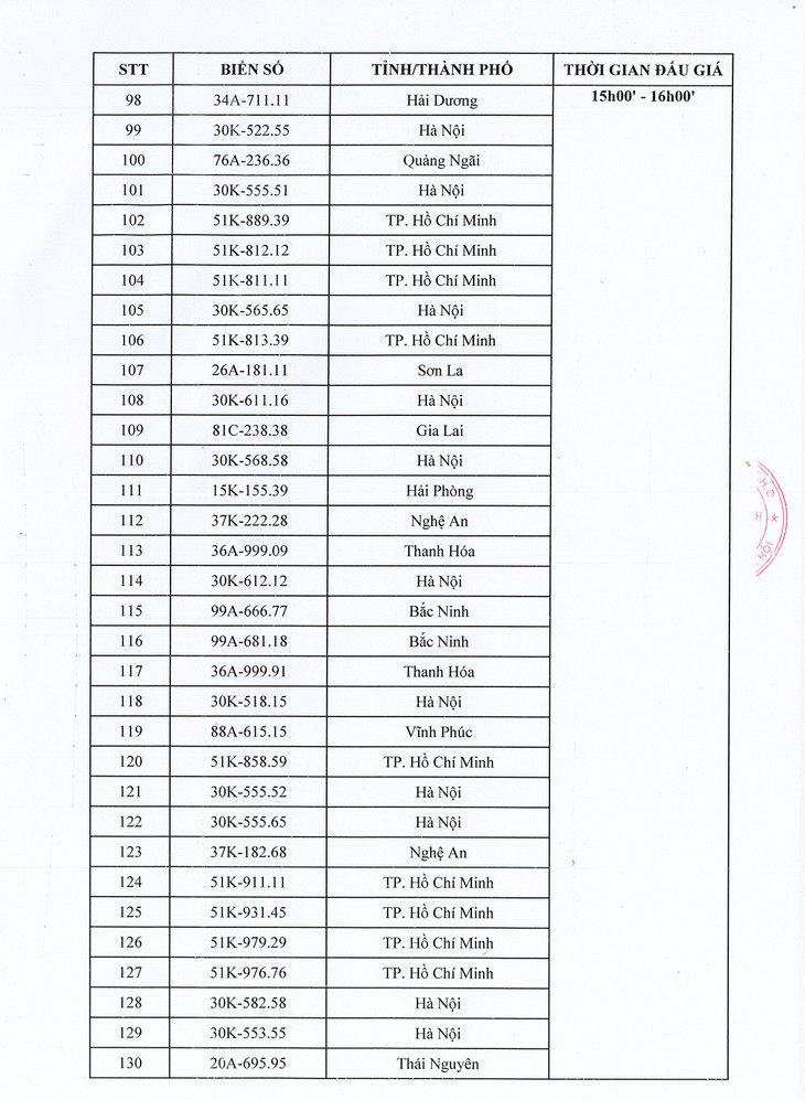 Danh sách 130 biển số xe ô tô sẽ đấu giá ngày 6/10