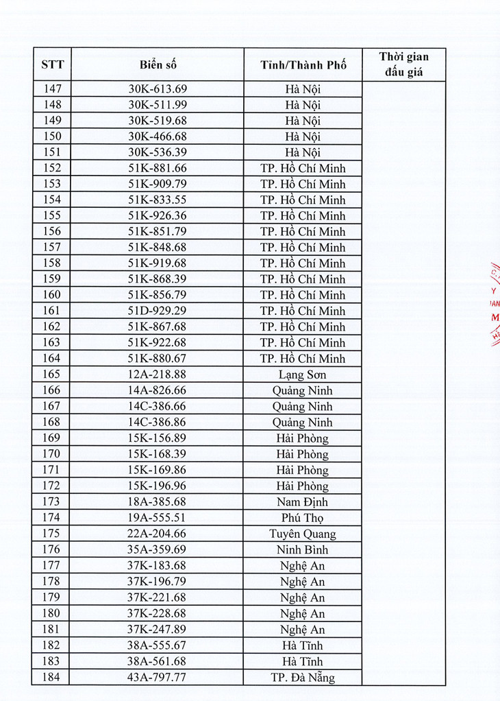 Danh sách 350 biển số xe ô tô sẽ đấu giá ngày 10/10