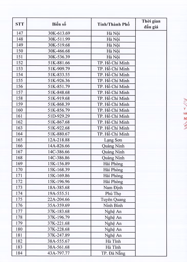 Danh sách 350 biển số xe ô tô sẽ đấu giá ngày 10/10