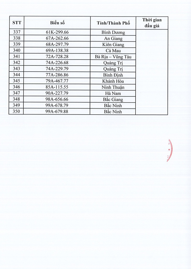 Danh sách 350 biển số xe ô tô sẽ đấu giá ngày 10/10