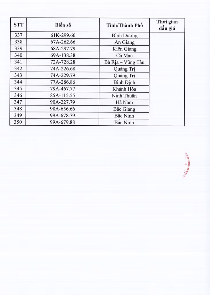 Danh sách 350 biển số xe ô tô sẽ đấu giá ngày 10/10