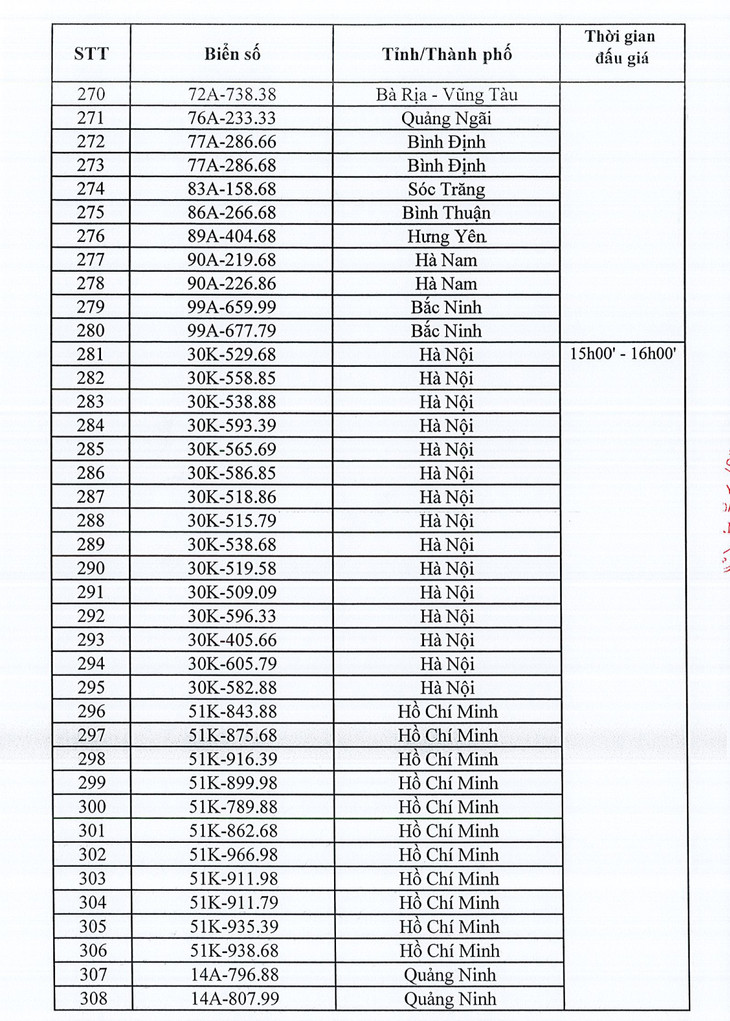Danh sách 345 biển số xe ô tô sẽ đấu giá ngày 11/10