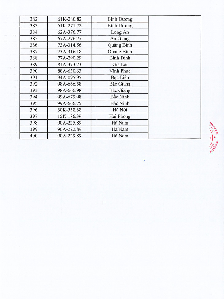 Danh sách 400 biển số xe ô tô sẽ đấu giá ngày 4/10