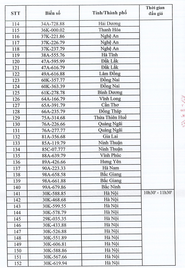 Danh sách 345 biển số xe ô tô sẽ đấu giá ngày 11/10