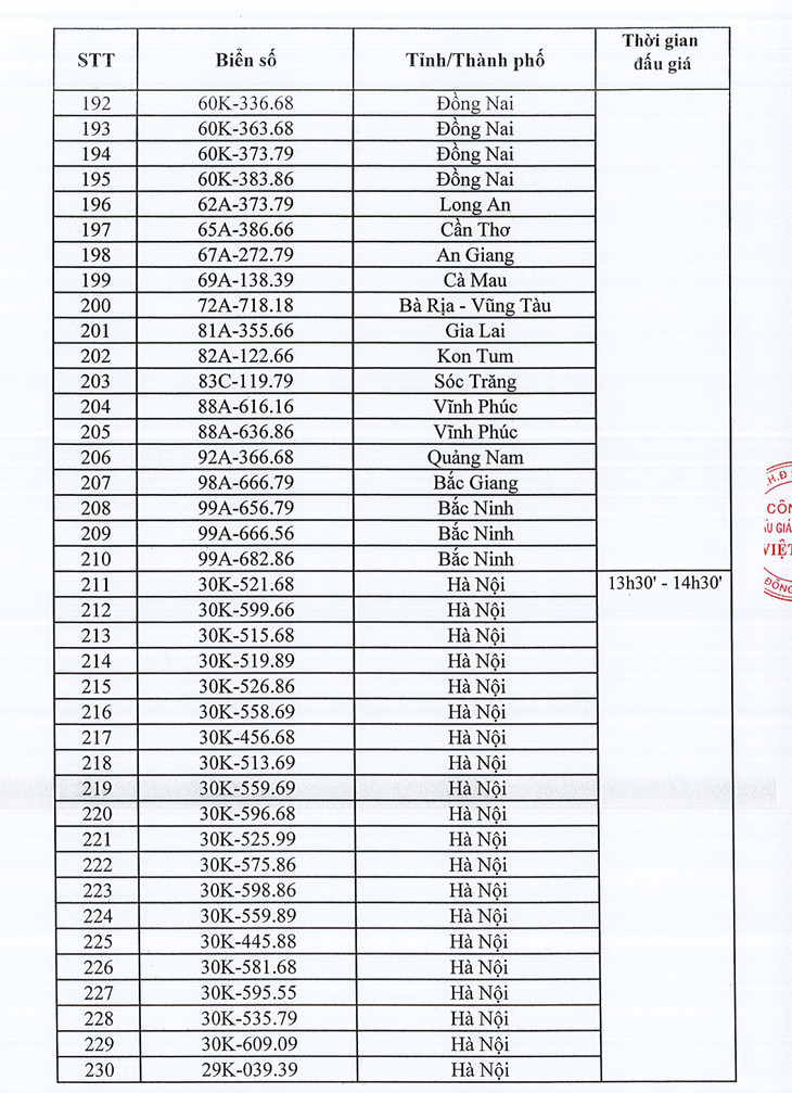 Danh sách 345 biển số xe ô tô sẽ đấu giá ngày 11/10