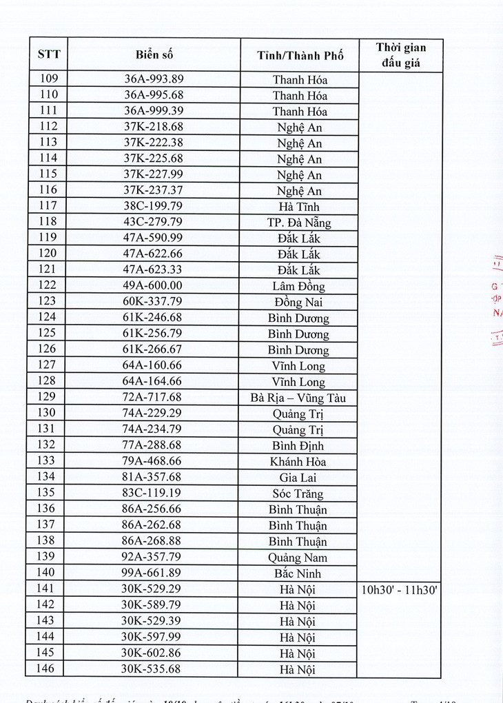 Danh sách 350 biển số xe ô tô sẽ đấu giá ngày 10/10