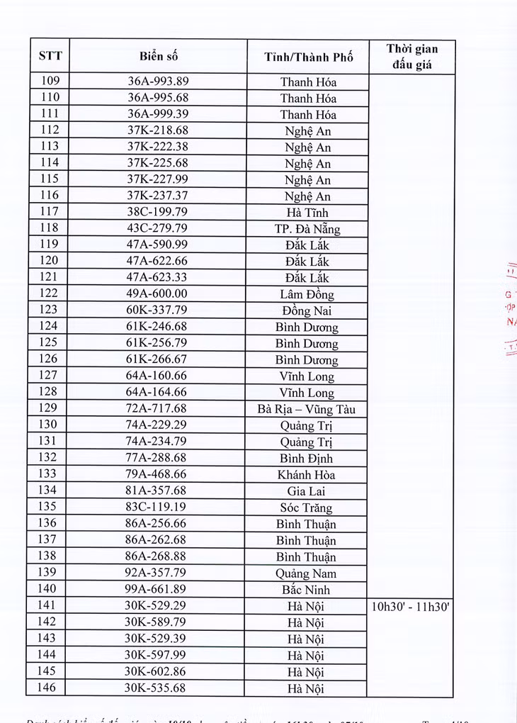 Danh sách 350 biển số xe ô tô sẽ đấu giá ngày 10/10