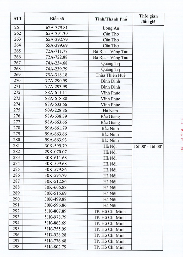 Danh sách 350 biển số xe ô tô sẽ đấu giá ngày 10/10