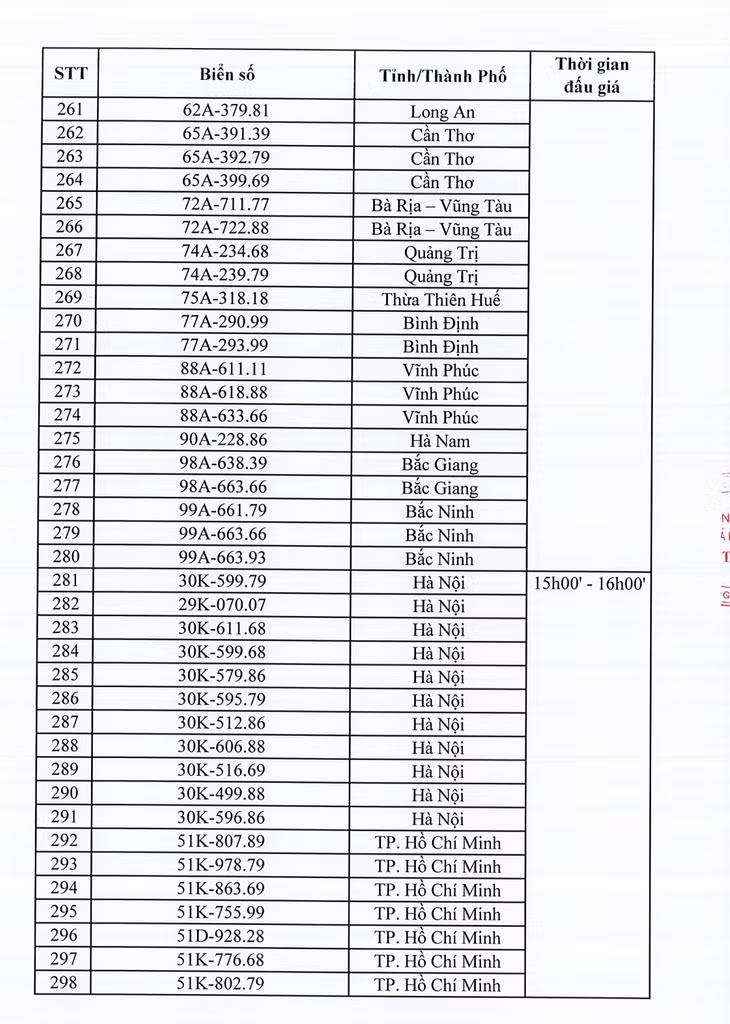 Danh sách 350 biển số xe ô tô sẽ đấu giá ngày 10/10