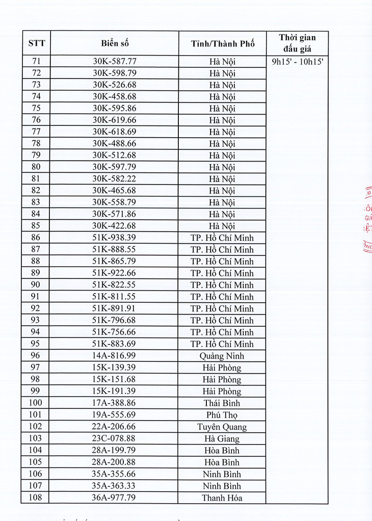 Danh sách 350 biển số xe ô tô sẽ đấu giá ngày 10/10