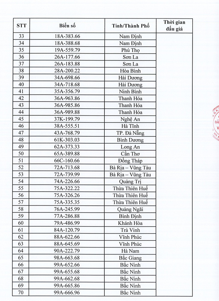 Danh sách 350 biển số xe ô tô sẽ đấu giá ngày 10/10