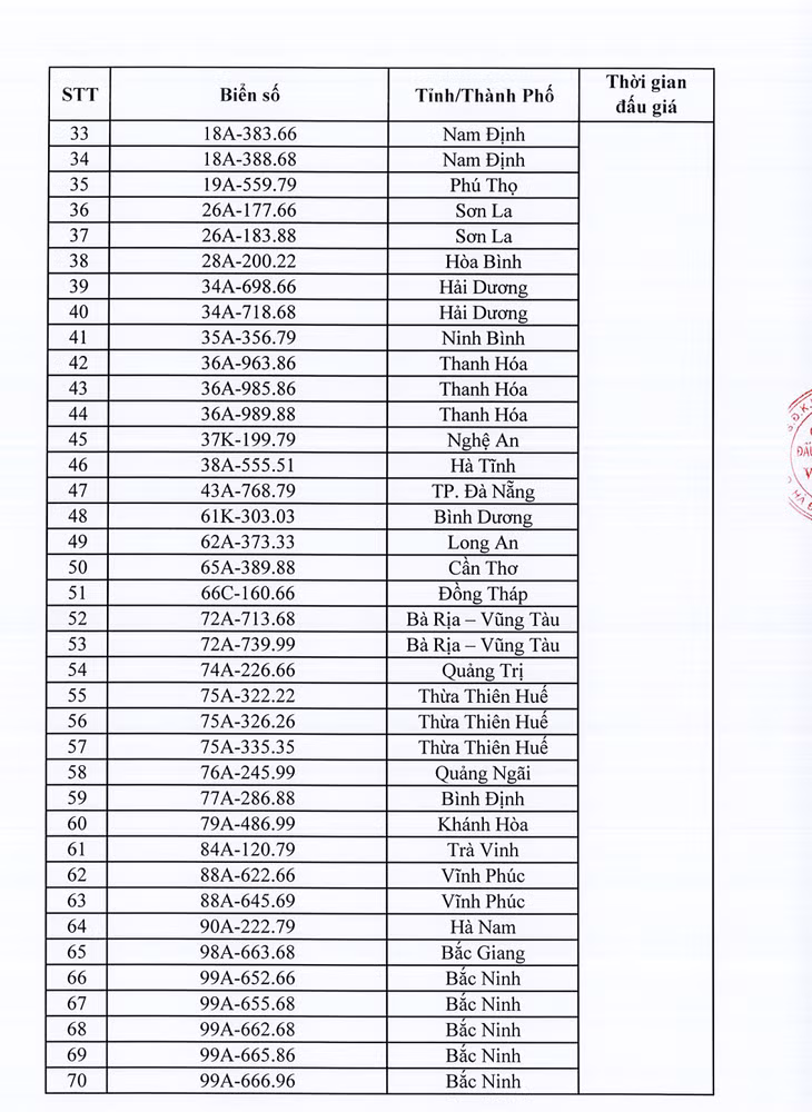 Danh sách 350 biển số xe ô tô sẽ đấu giá ngày 10/10