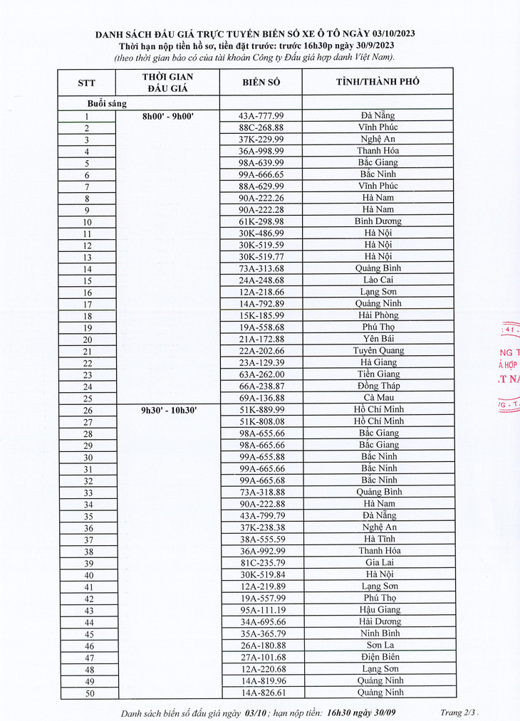Danh sách 100 biển số xe ô tô sẽ đấu giá ngày 3/10