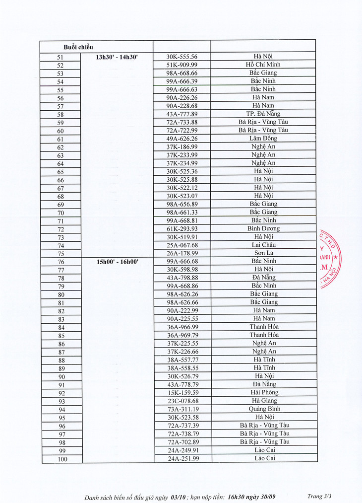 Danh sách 100 biển số xe ô tô sẽ đấu giá ngày 3/10