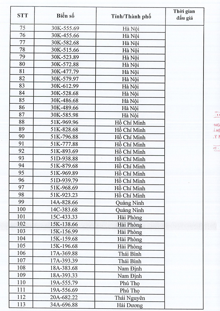 Danh sách 345 biển số xe ô tô sẽ đấu giá ngày 11/10